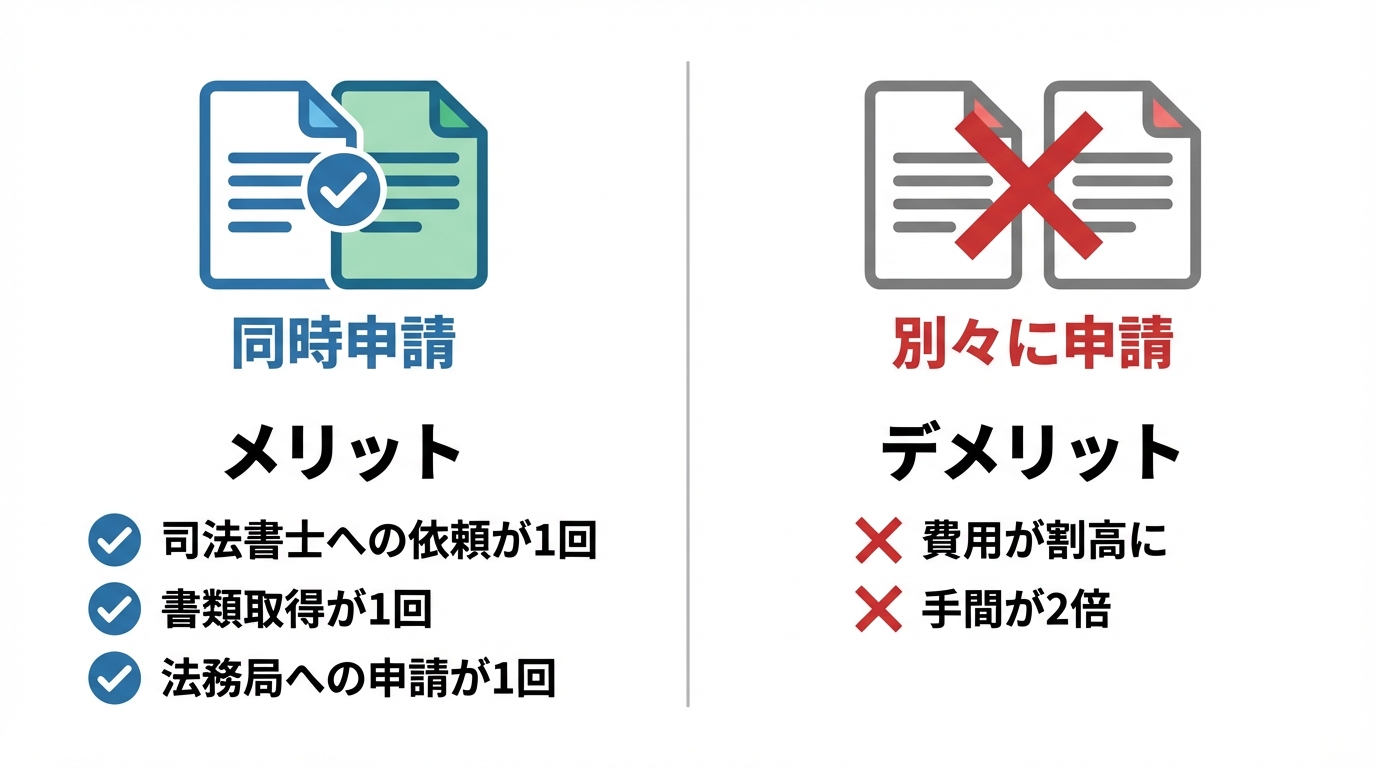 相続登記と氏名変更登記の同時申請と個別申請のメリット・デメリットを比較した図解。